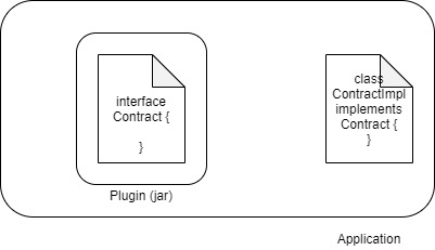 Example Scenario